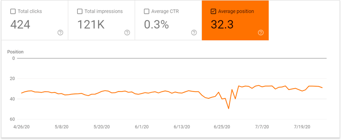 在 Google Search Console 中分析您的數據