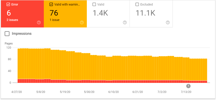 在現場更改之前和之後，檢查 Google Search Console 是否有錯誤和警告