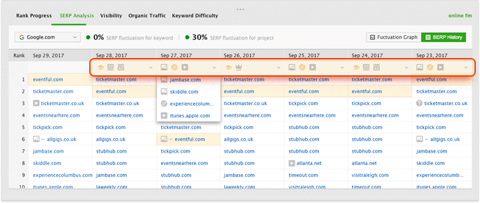 SERP analysis